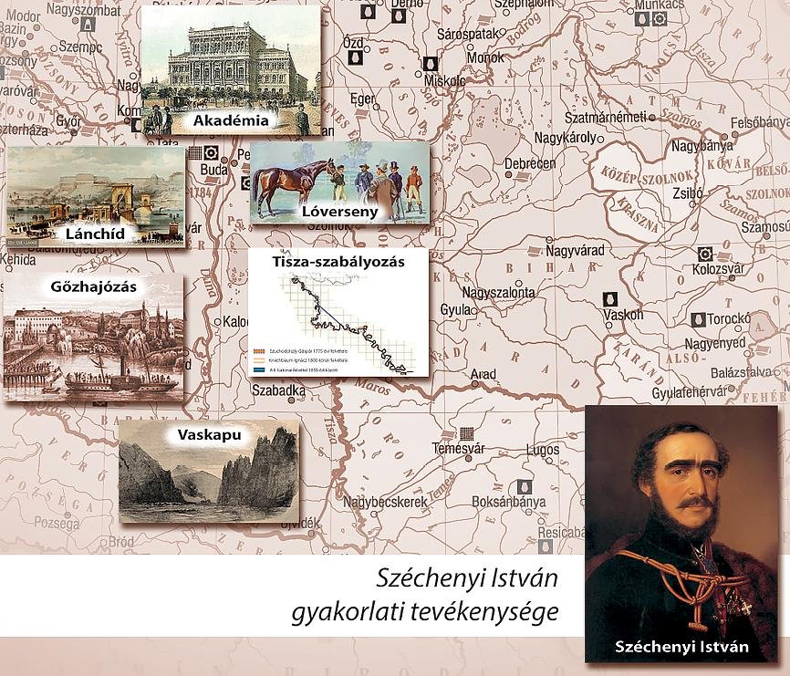 Széchenyi gyakorlati tevékenysége